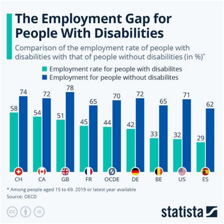 Do unemployed people get benefits?