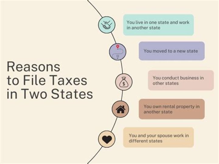 Do you have to pay taxes in two states if you live in one and work in another?
