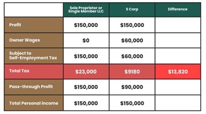 Do you pay taxes on graduate fellowships?