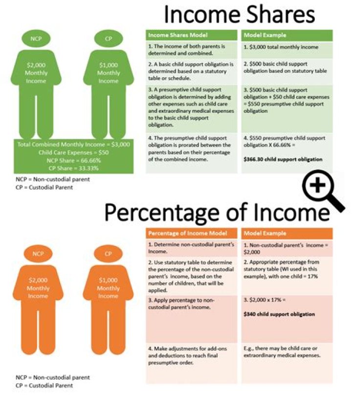 Does money gifted to you count as income?