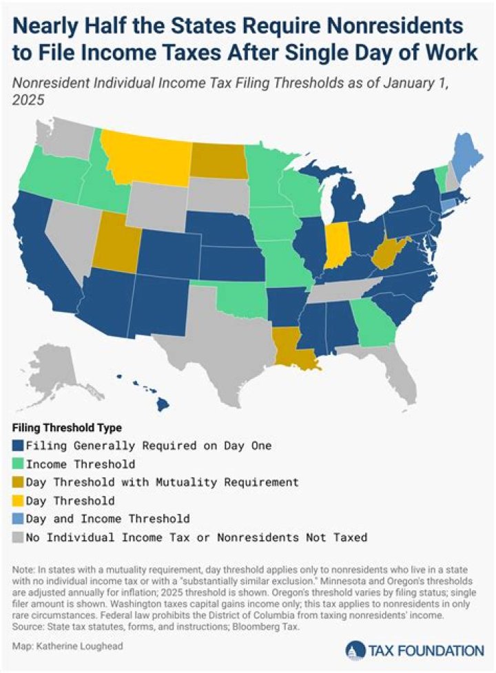 Does North Carolina have estate tax?
