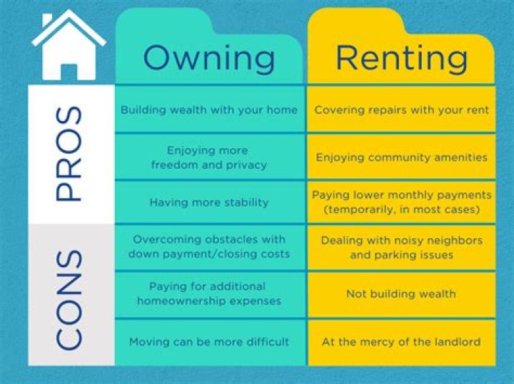 Does owning your own house give you tax advantages?