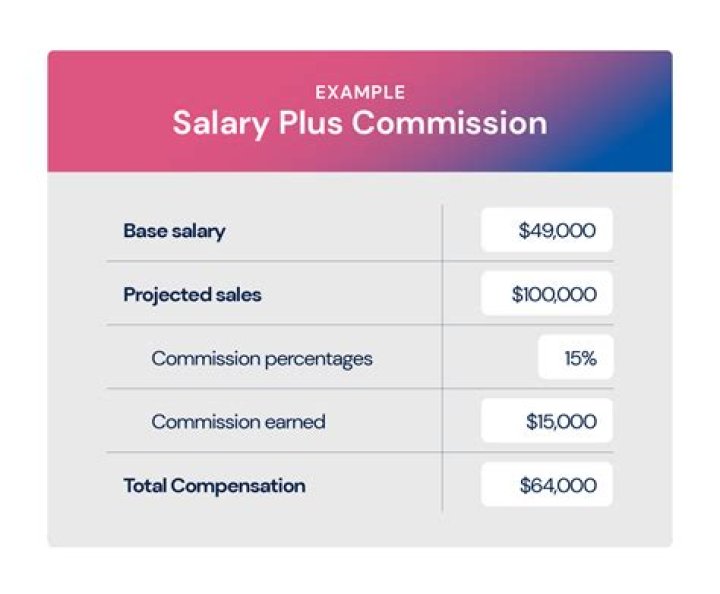Does sales salary include commission?