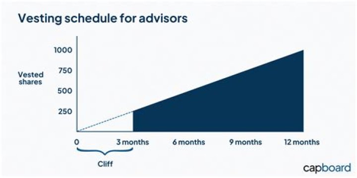 Does vesting stock count as income?