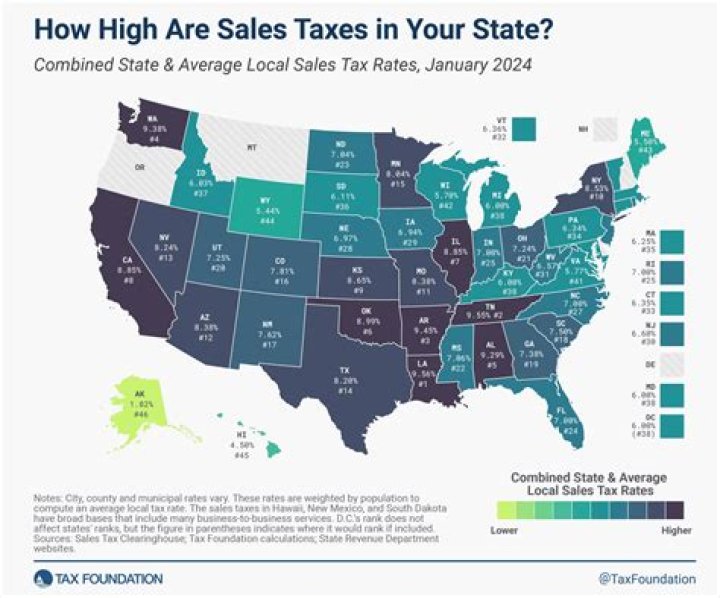 How are commission employees taxed?