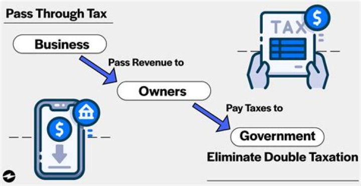 How do I pay taxes without an address?