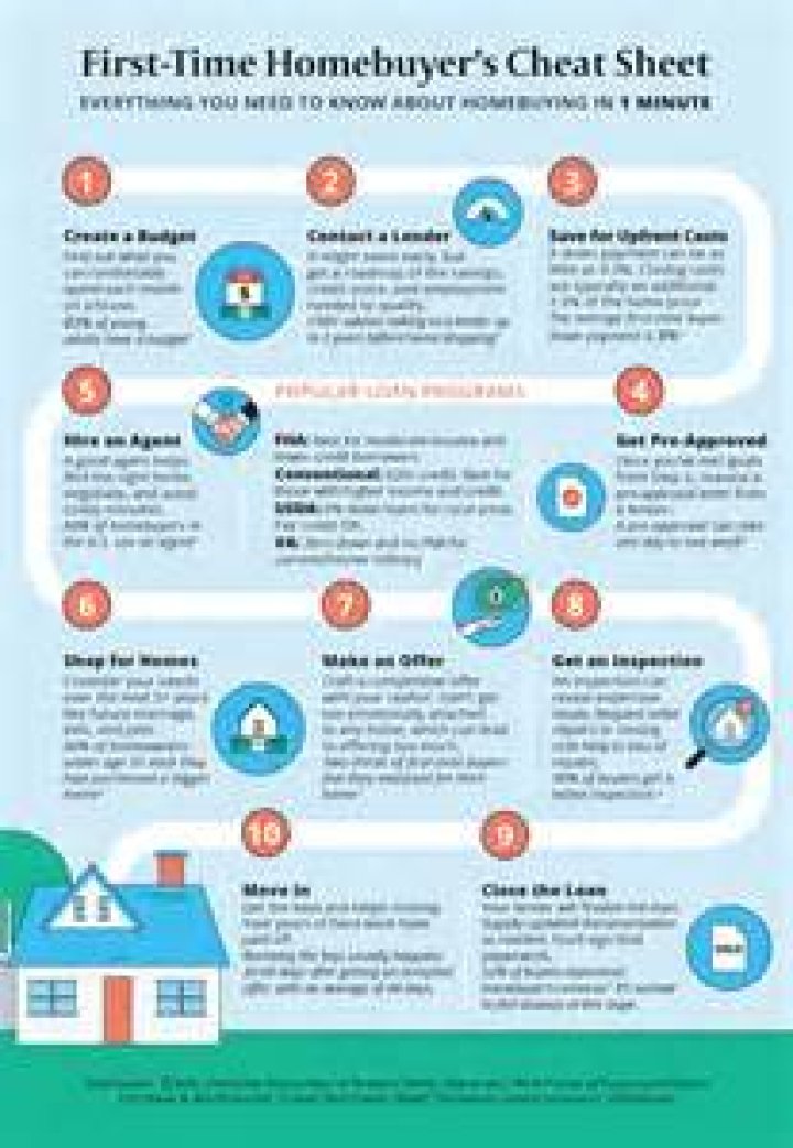 How do I withdraw from my RRSP as a first-time home buyer?