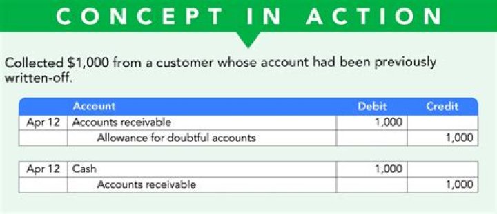 How do you account for cash in lieu of fractional shares?
