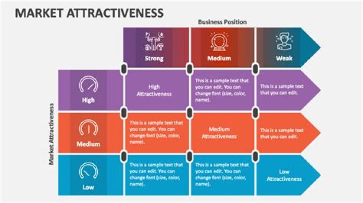 How do you assess price?