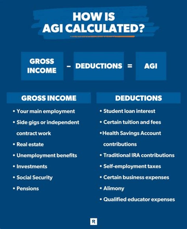 How do you calculate modified AGI 2019?