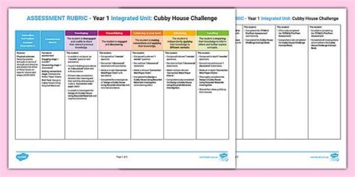 How do you challenge assessment?