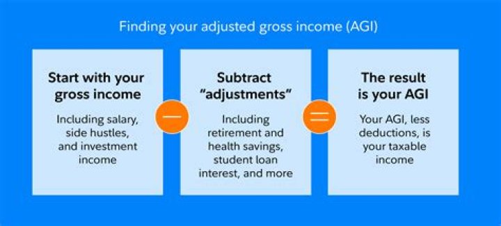 How do you determine adjusted basis?
