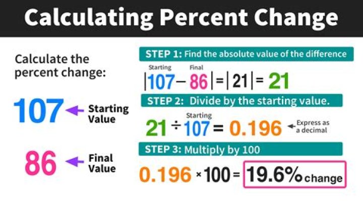 How do you find the approximate percentage?