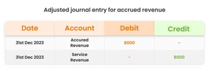 How do you Journalize a rental deposit?