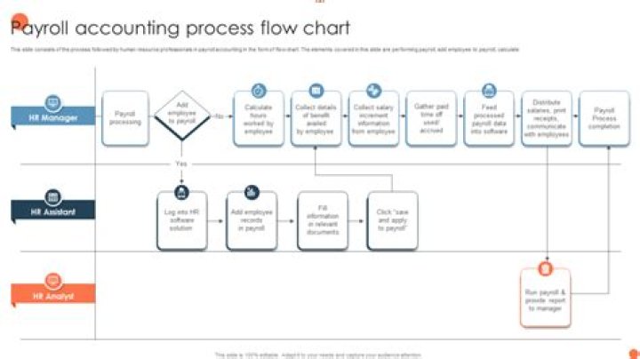 How do you set up a new accounting system?