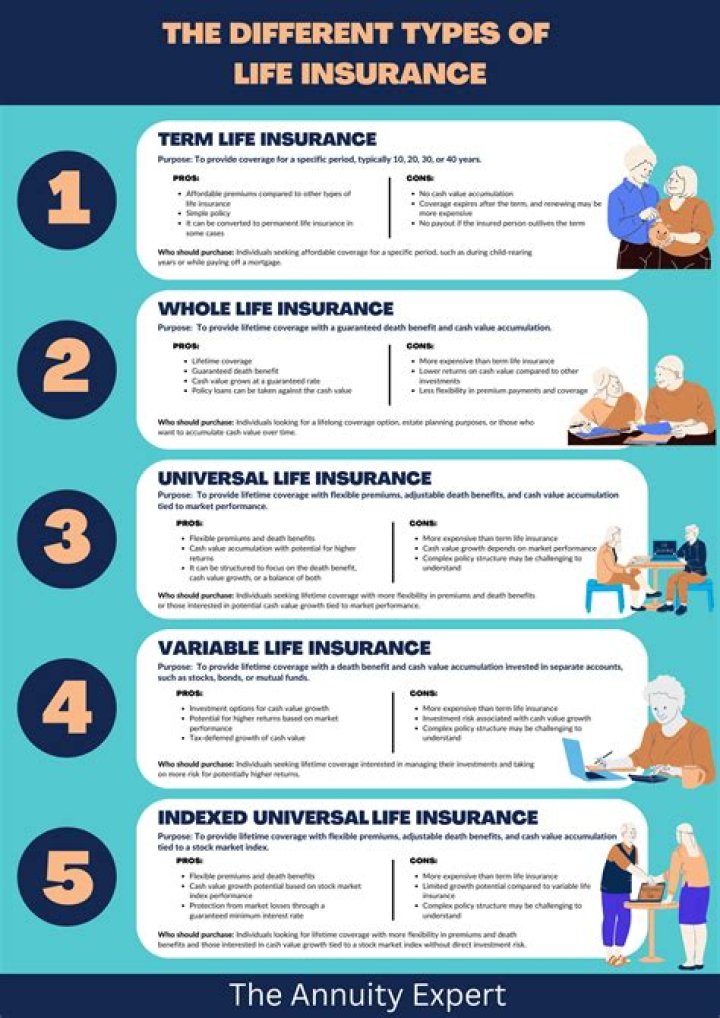 How does life insurance work if spouse dies?