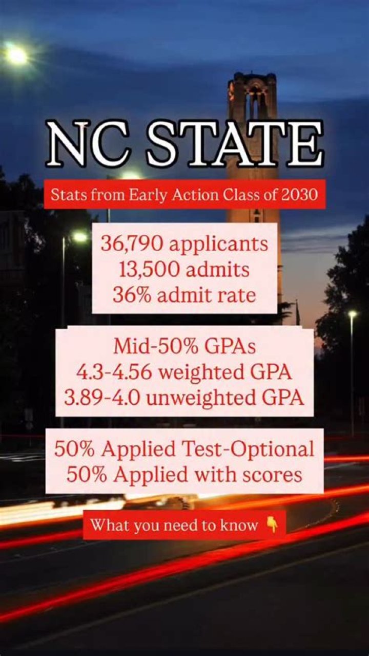 How does NC State notify applicants?