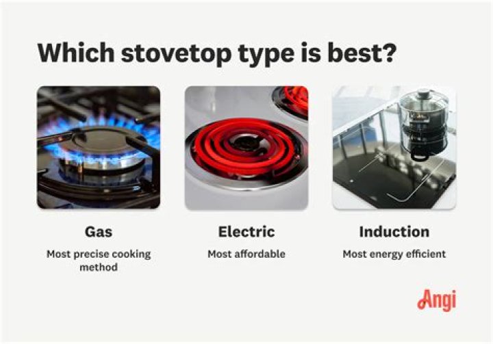 How energy efficient is a gas stove?