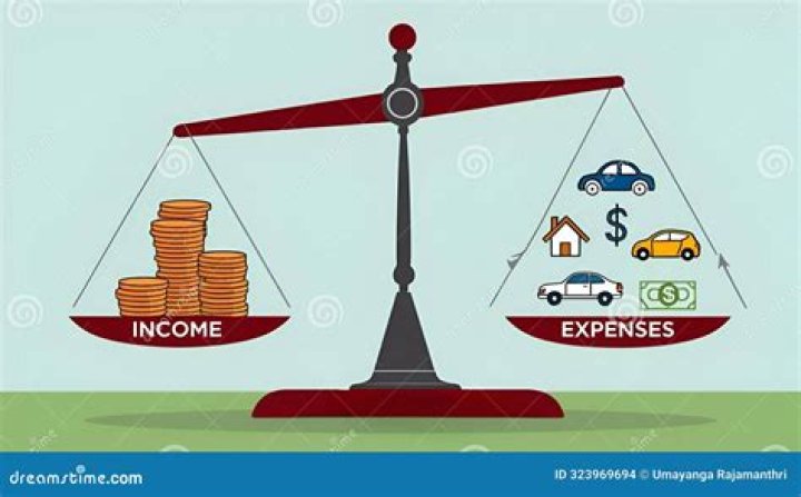 How is income calculated for a business?