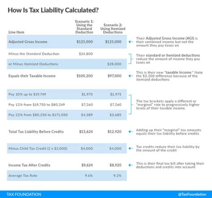 How is Oklahoma use tax calculated?