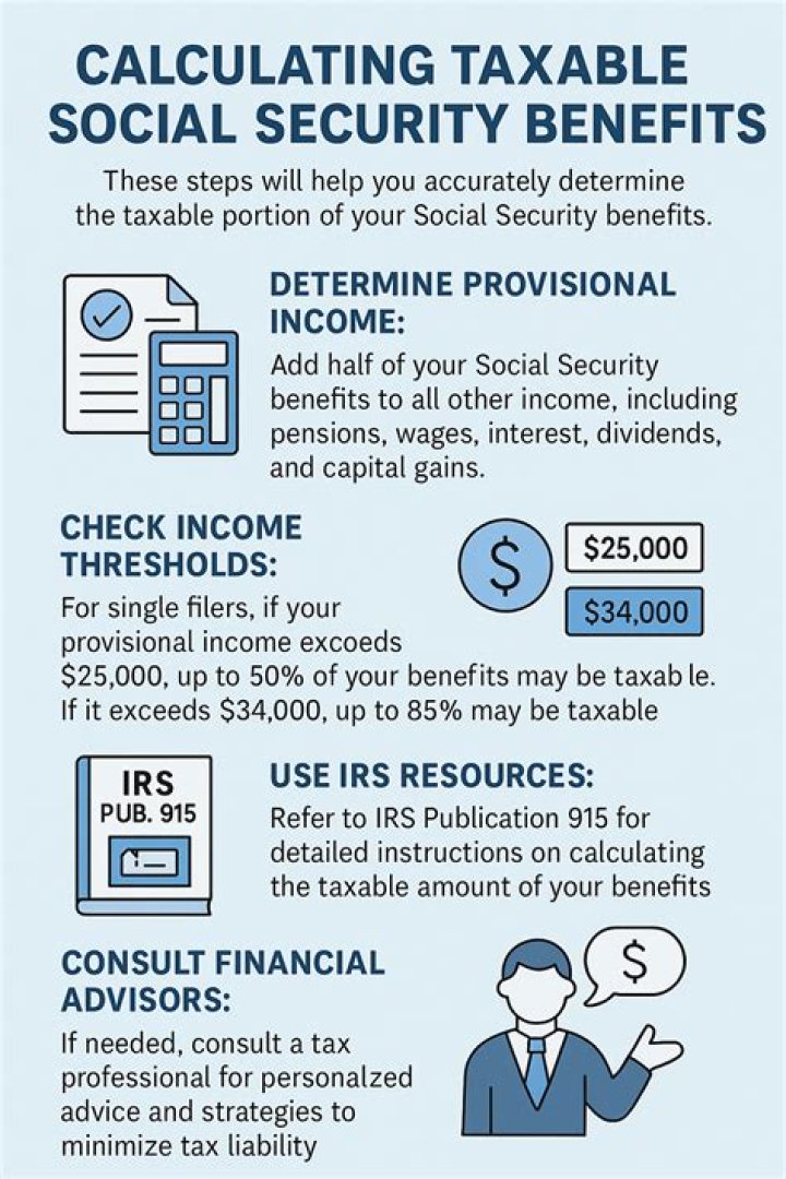 How is UK Social Security taxed in us?