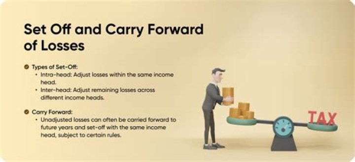 How long can you carry a business loss forward?