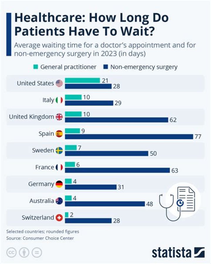 How long do you have to wait for probate?