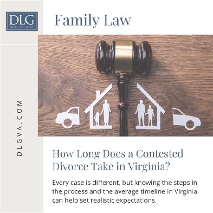 How long does divorce take after separation?
