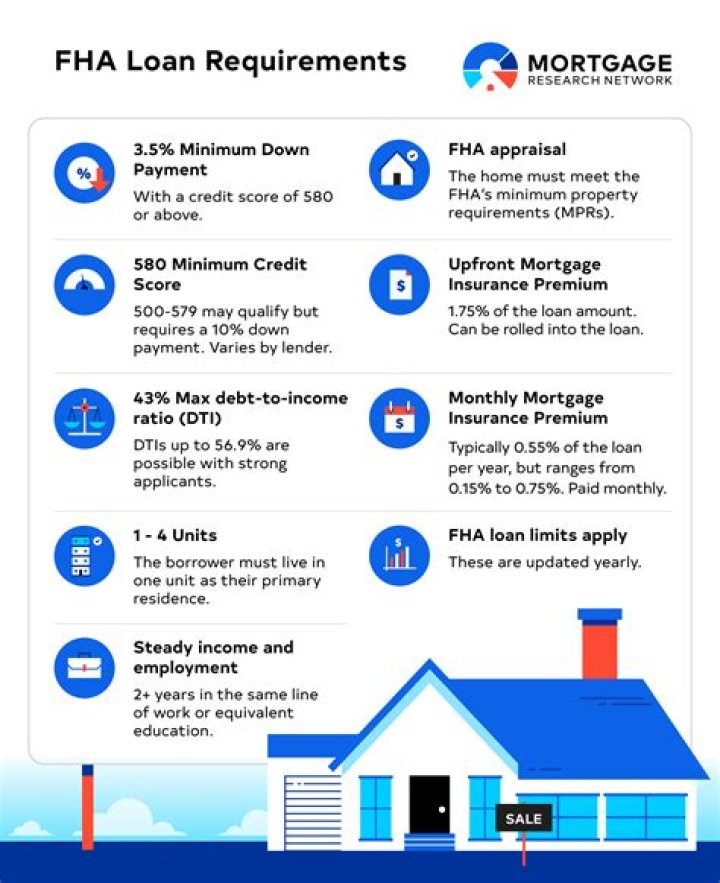 How long does your house have to be off the market to refinance FHA?