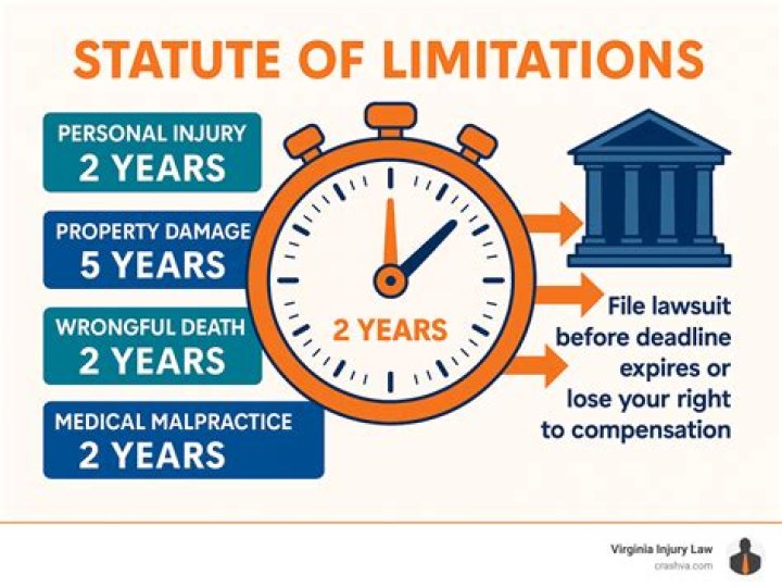 How long is statute of limitations in Rhode Island?