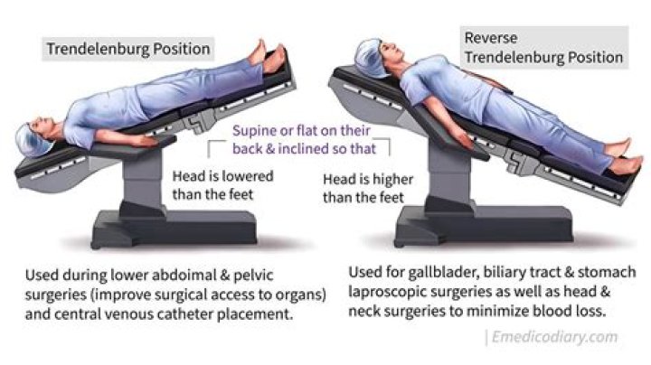 How long should a patient balance remain past due before going to collection?