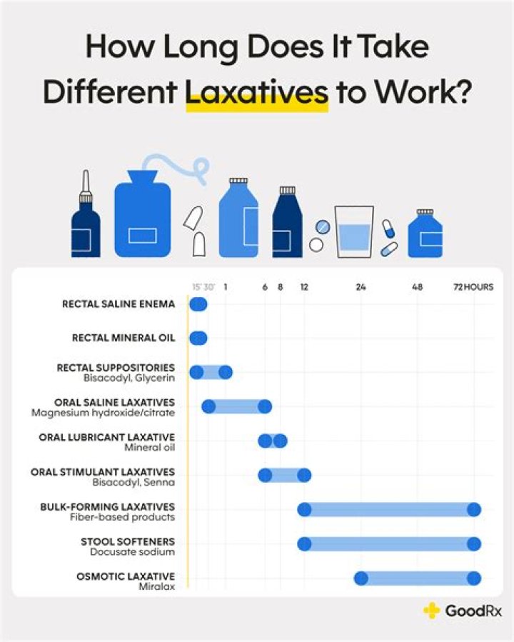 How long should you stay at a company before leaving?