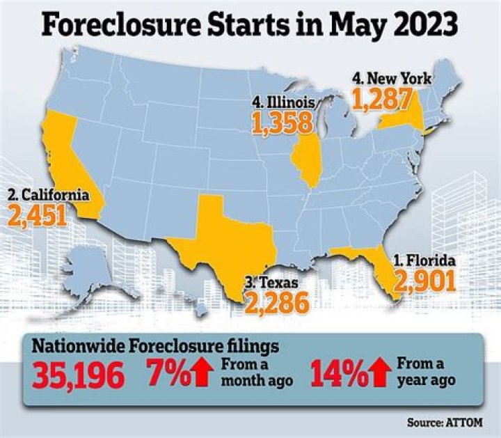 How many foreclosures were there in 2006?
