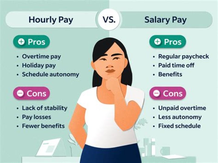 How many hours can a salaried employee be forced to work in NY?