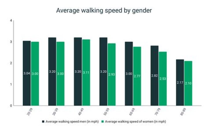 How many times does average person change careers?