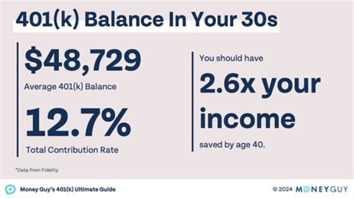 How much can a 66 year old contribute to a 401K?