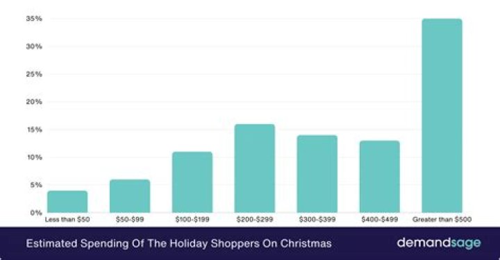 How much do Brits spend a month?