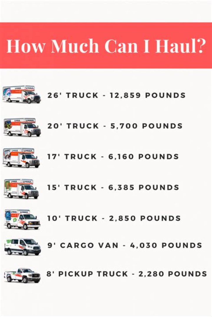 How much does a 7 1 ARM increase?