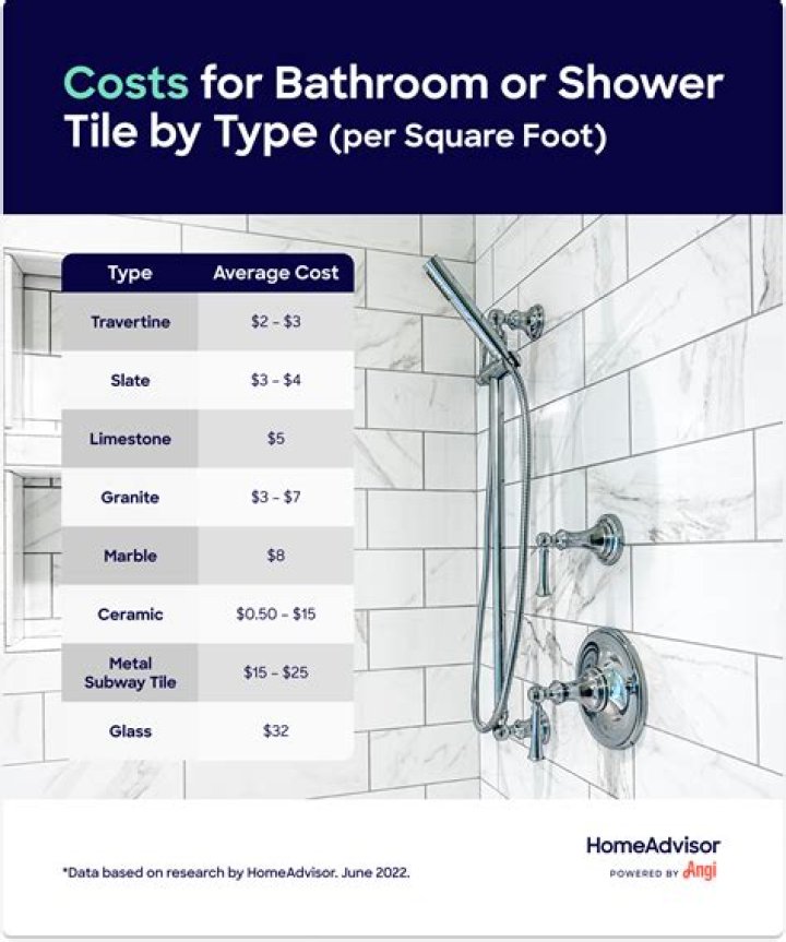 How much does it cost to hire someone to tile a shower?