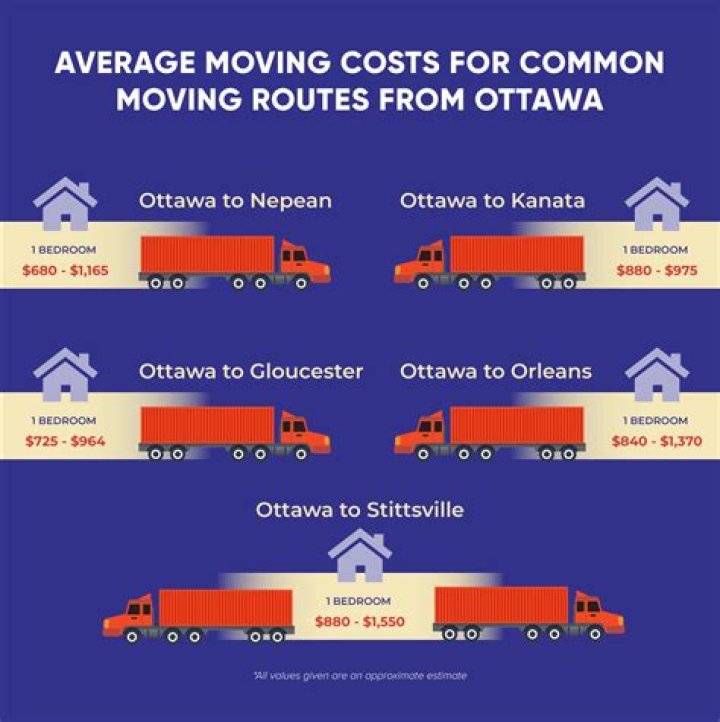 How much does it cost to move from CA to FL?