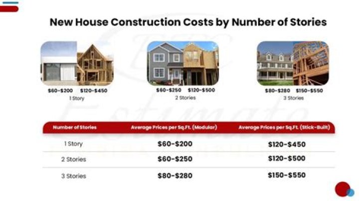 How much does it cost to rent a house for a month in Hawaii?