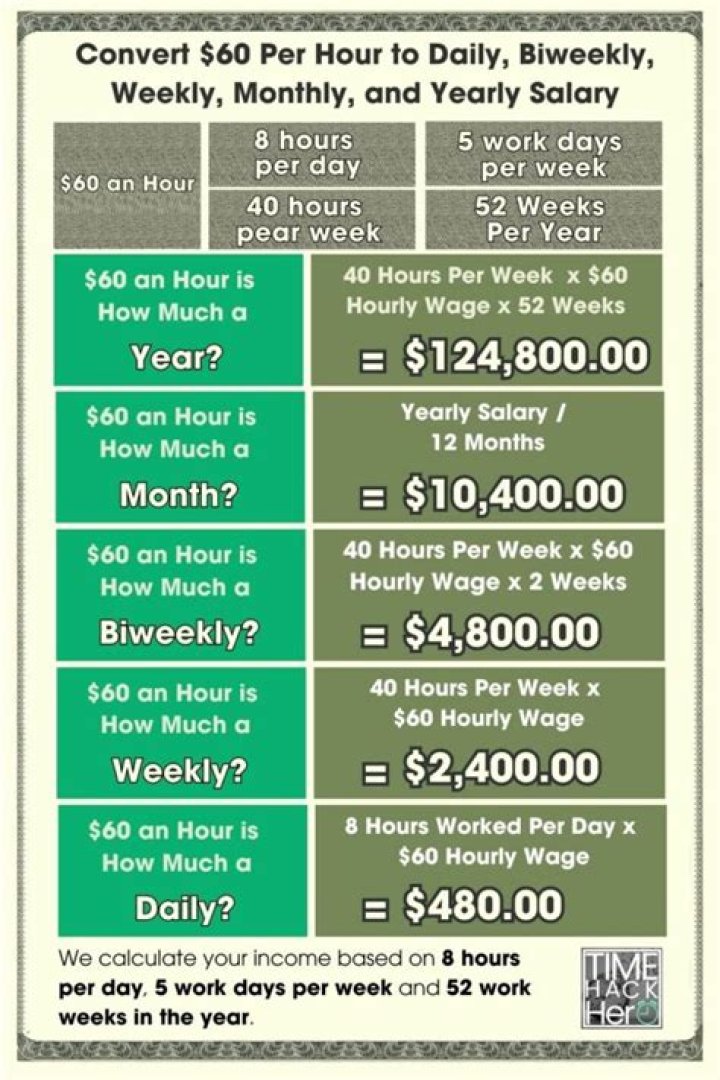 How much is 90k semi-monthly?