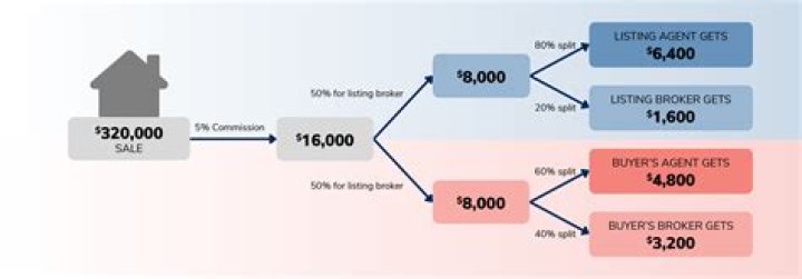 How much is the average real estate investor worth?