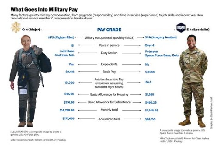 How much money do you get paid as a resident?