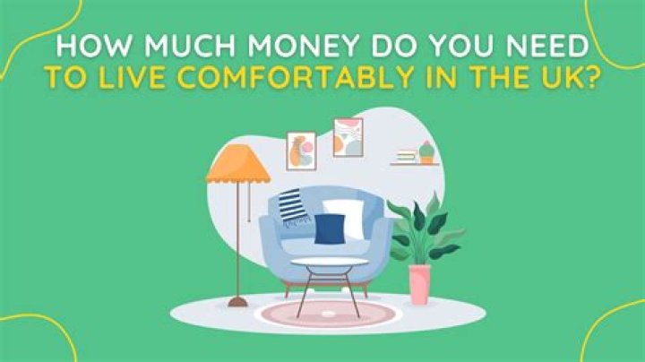 How much money do you need to live in St Petersburg?