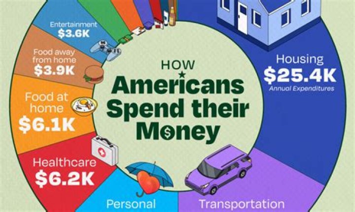 How much money is spent on youth sports per year?