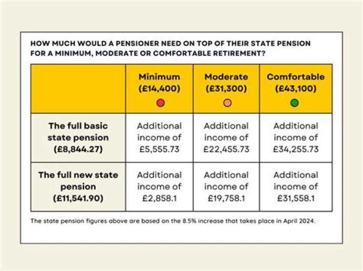 How much pension does a NJ teacher get?