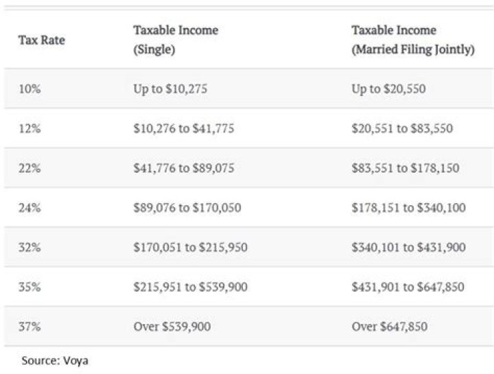 How much will my 401k be taxed if I take it out?