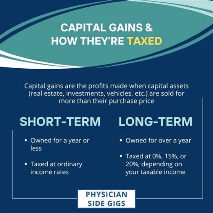 How speculative gains are taxed?