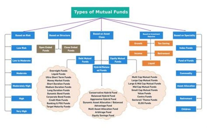 How units are allocated in mutual funds?